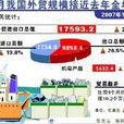 貿易收支