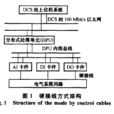 硬接線 硬接線