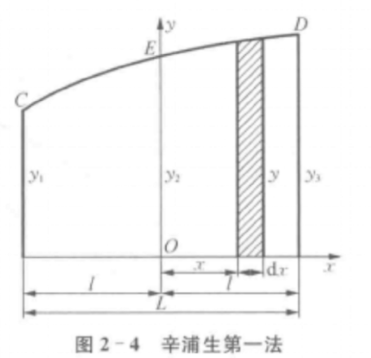 辛浦生法 辛浦生法