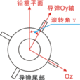 滾轉角 滾轉角