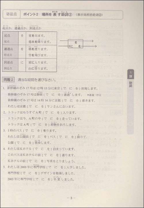 初級日本語語法知識總結20課文摘1