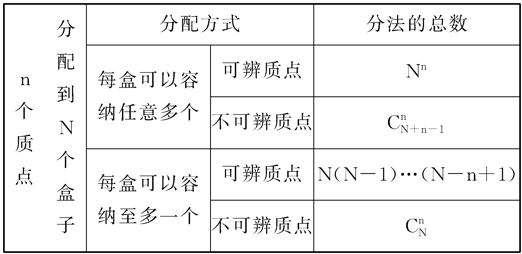 分配問題