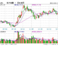 增量現金流 增量現金流