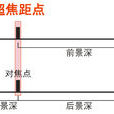 超焦距