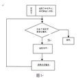自動分詞 自動分詞