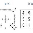 縱橫圖(一種中國傳統遊戲) 縱橫圖(一種中國傳統遊戲)