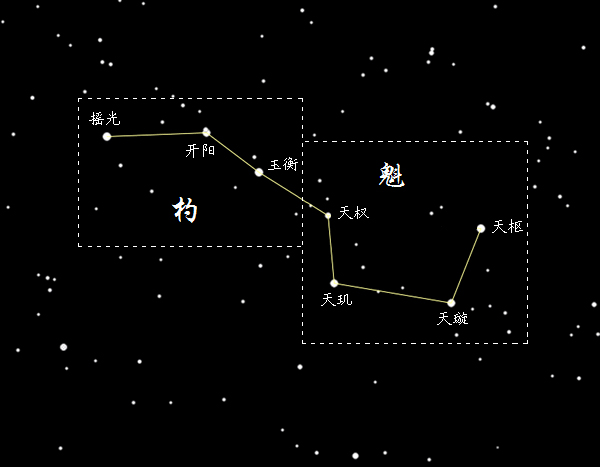 北斗七星(中國古代北斗星官中的七顆星)