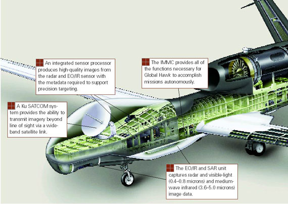 美軍RQ-4全球鷹無人偵察機布局圖