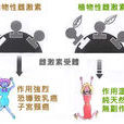 動物雌激素 動物雌激素