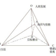 三維目標