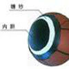 小籃球(球類運動) 小籃球(球類運動)