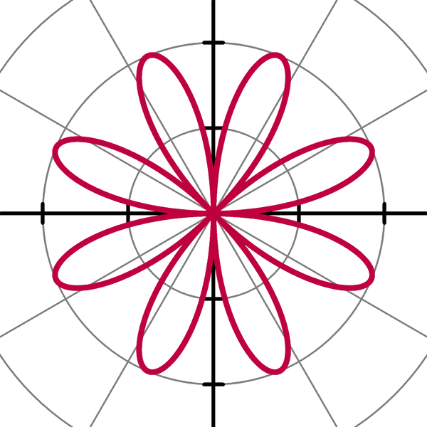 圖2.一條方程為r(θ)=2sin4θ的玫瑰線