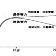 流體智力 流體智力