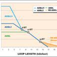 ADSL2+