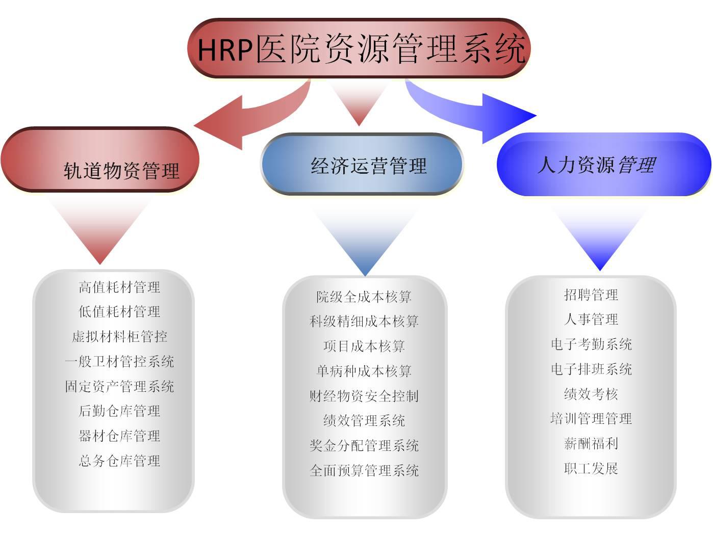 HRP(HR partner)