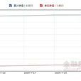 基金同益 基金同益