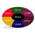 APPDRR模型 APPDRR模型