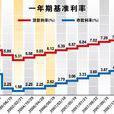 基礎利率 基礎利率