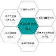 培訓式諮詢 培訓式諮詢