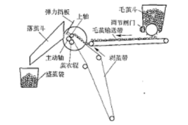 剝繭機 剝繭機