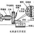 電解磨削 電解磨削