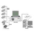 閉路電視(Closed Circuit Television) 閉路電視(Closed Circuit Television)