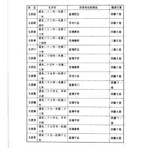 韶山毛氏