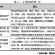 資本金比例