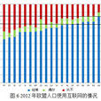 歐洲數字議程 歐洲數字議程