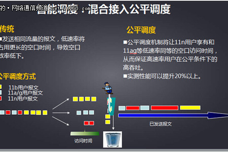 高密模式 高密模式
