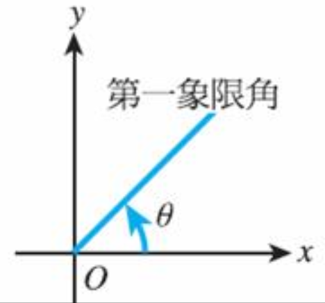 第一象限角