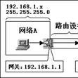 網關(Internet網關)