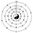 辛酉(乾支) 辛酉(乾支)