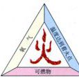 火三角 火三角