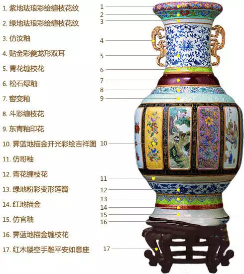 《中華瓷王》清乾隆朝各色釉彩大瓶