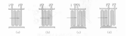 圖5  根據煙氣與蒸汽相對流動方向劃分的過熱器型式