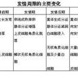 性周期 性周期