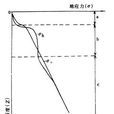 地應力