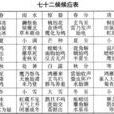 養蜂氣象 養蜂氣象