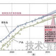瓦記錄 瓦記錄