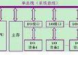 單匯流排 單匯流排