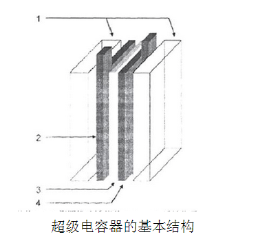 超級電容