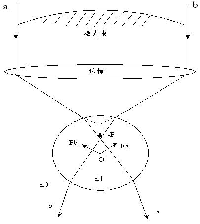 光壓