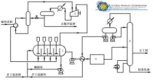 階梯式反應器硫酸法烷基化原理流程圖