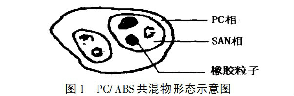 注塑級ABS/PC合金