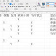 COUNTBLANK函式 COUNTBLANK函式