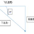 下洗角 下洗角