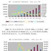 企業存款 企業存款