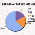 故障報修應答系統