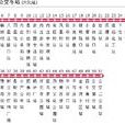 邢台公交113路 邢台公交113路